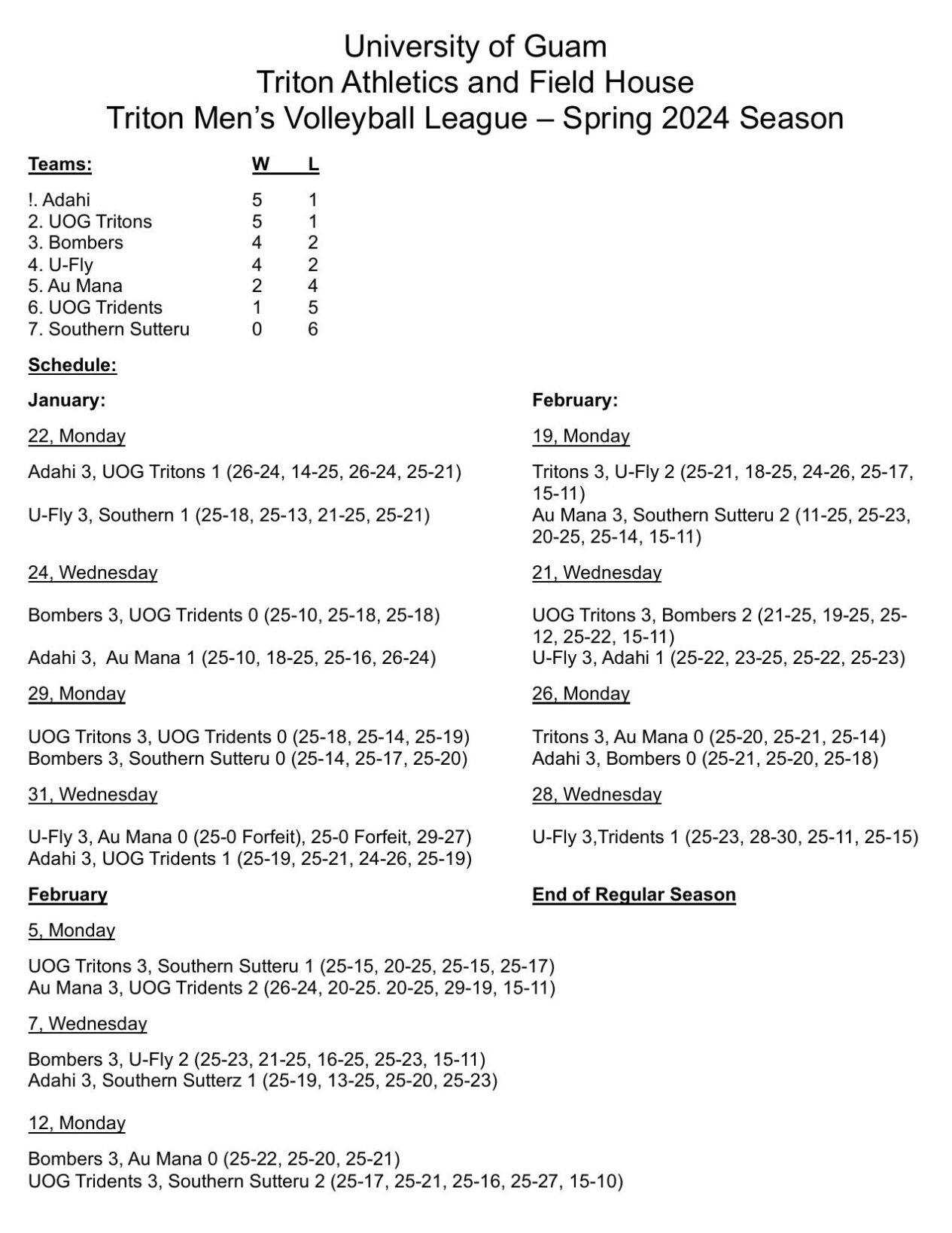 Triton Men's Volleyball League Spring 2024 11th Update.pdf