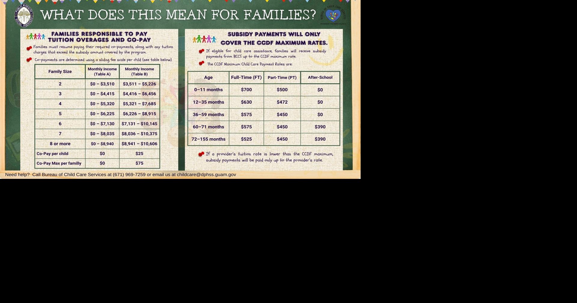 Receiving child care aid? Public Health says return-to-standard policies by Jan. 1, 2026