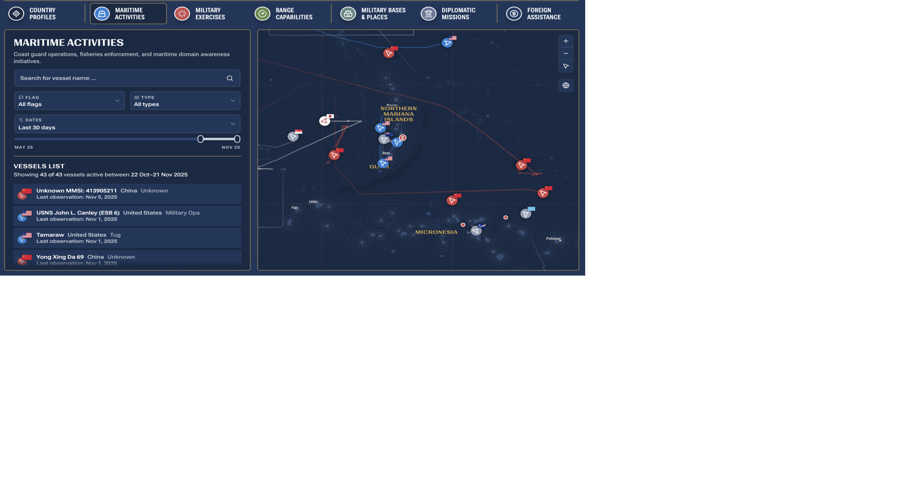Forum: From narco subs to US-China tensions, Micronesia faces growing security threats