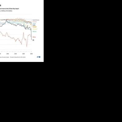 US trade deficits