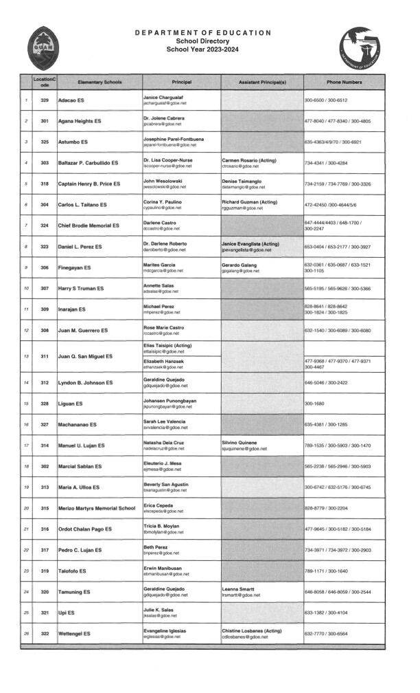 GDOE updates schools' contact information News