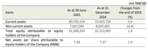 SEG Announces 2025 Interim Results