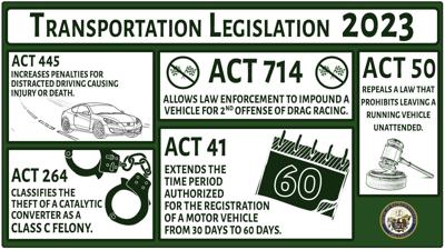 Transportation Legislation enacted in 2023