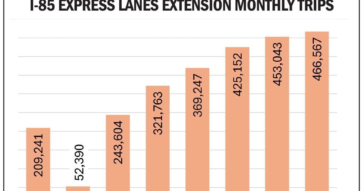 ExpressLaneExtMonthlyTripsChart.jpg