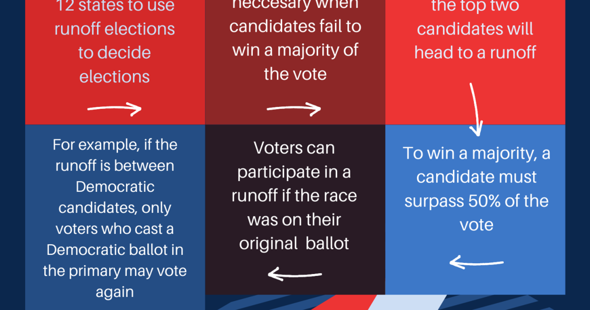 What's an election runoff and why are they important? Here's what you ...