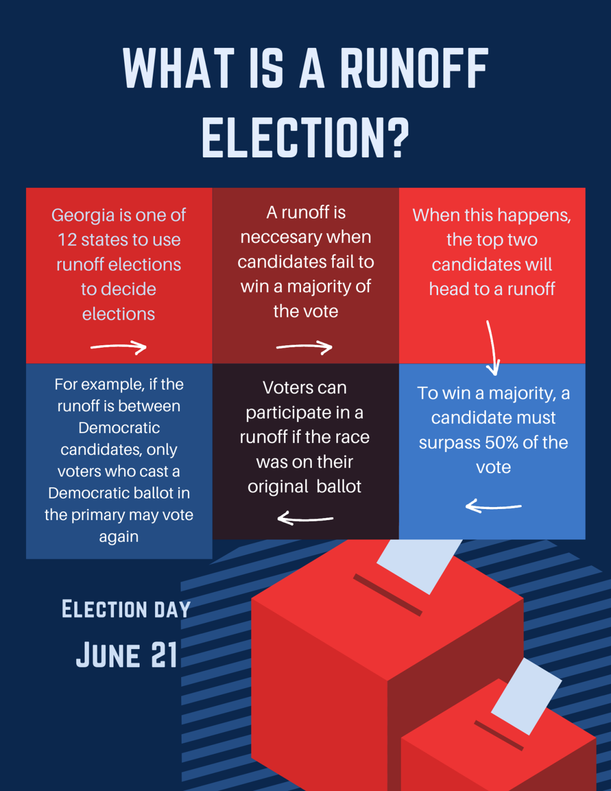 what-s-an-election-runoff-and-why-are-they-important-here-s-what-you