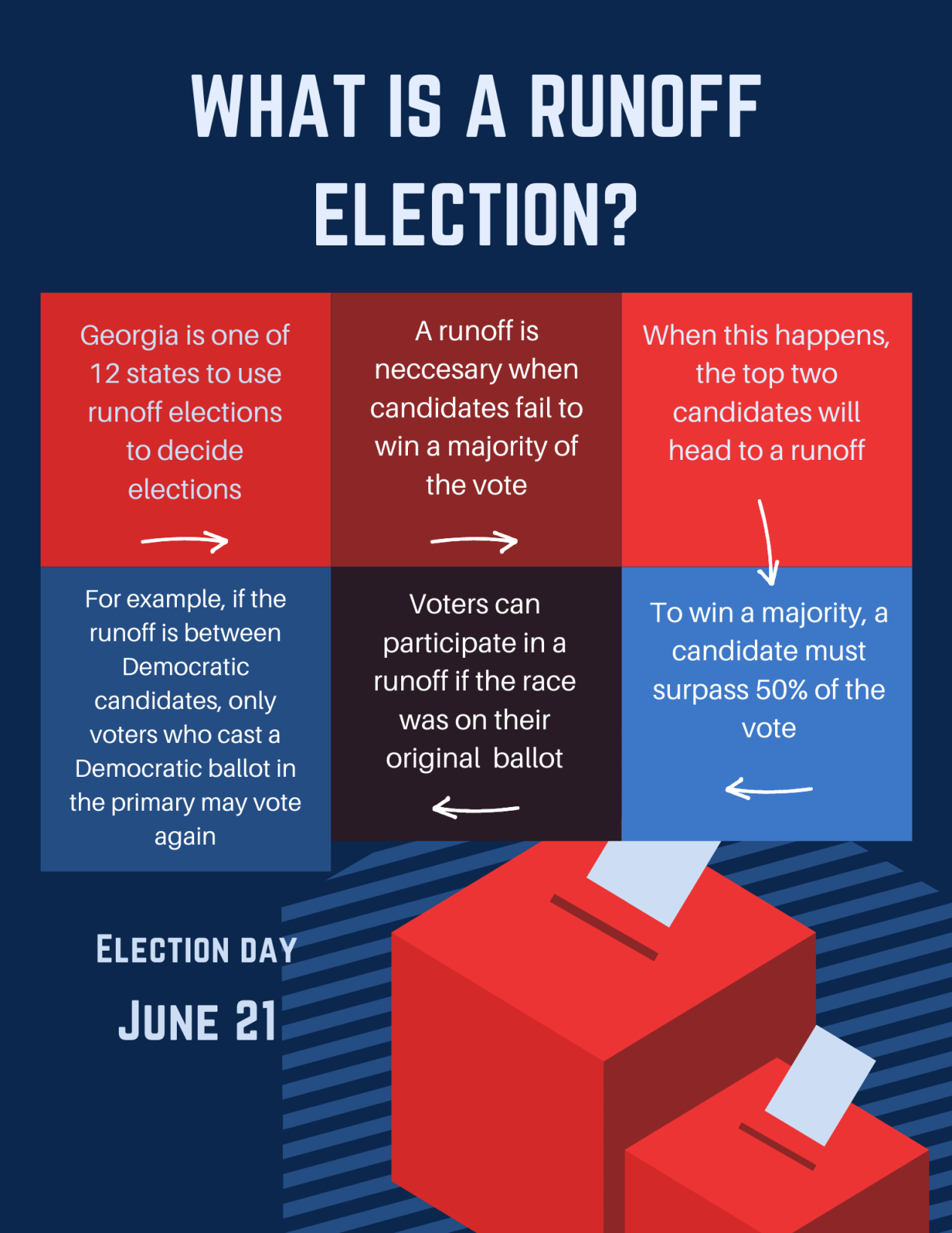 What s A Runoff Election Explained In Simple Terms The Pulse Of 