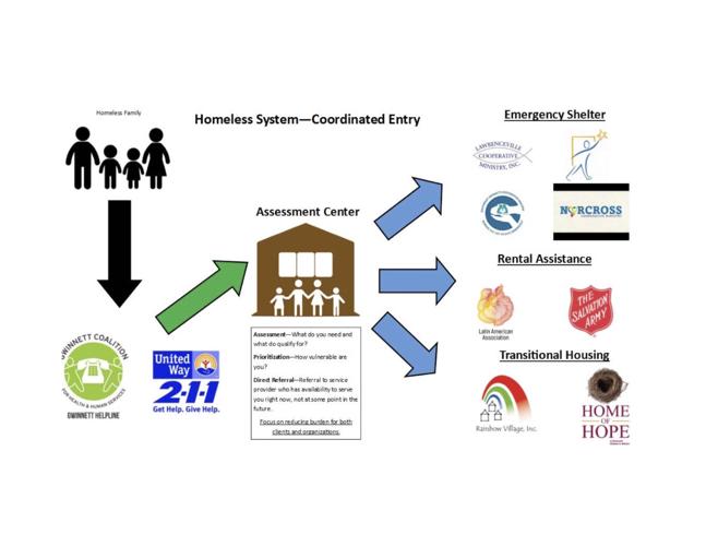 HomeFirst Gwinnett seeking $950,000 from county to fight homelessness ...
