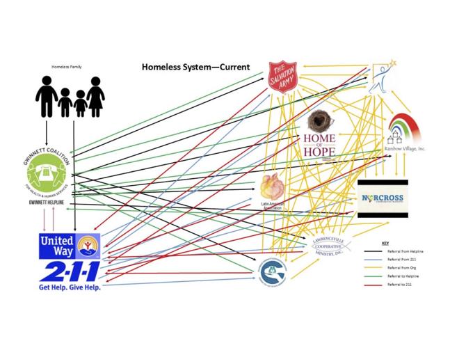 HomeFirst Gwinnett seeking $950,000 from county to fight homelessness ...
