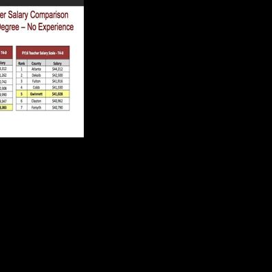 GCPS teacher evaluation, compensation system to factor student growth |  Education | gwinnettdailypost.com