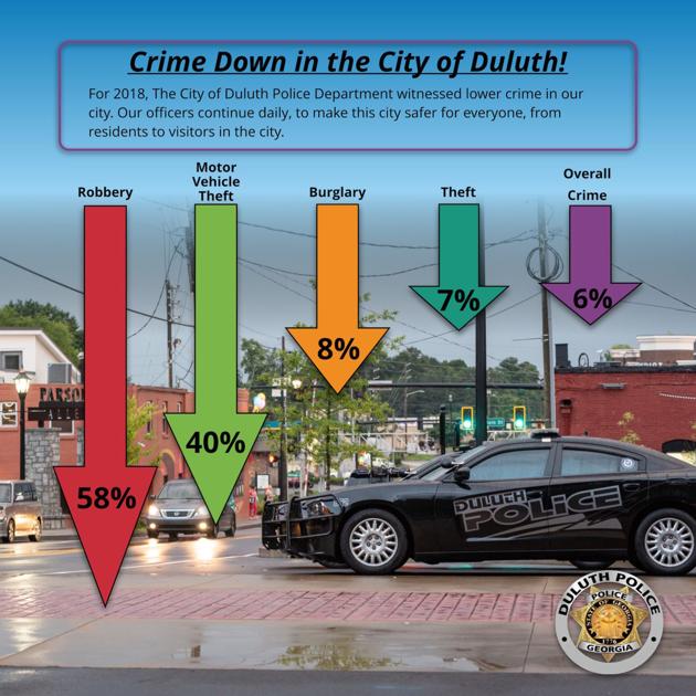 Duluth Police Department Reports Overall Decrease In Crime In 2018