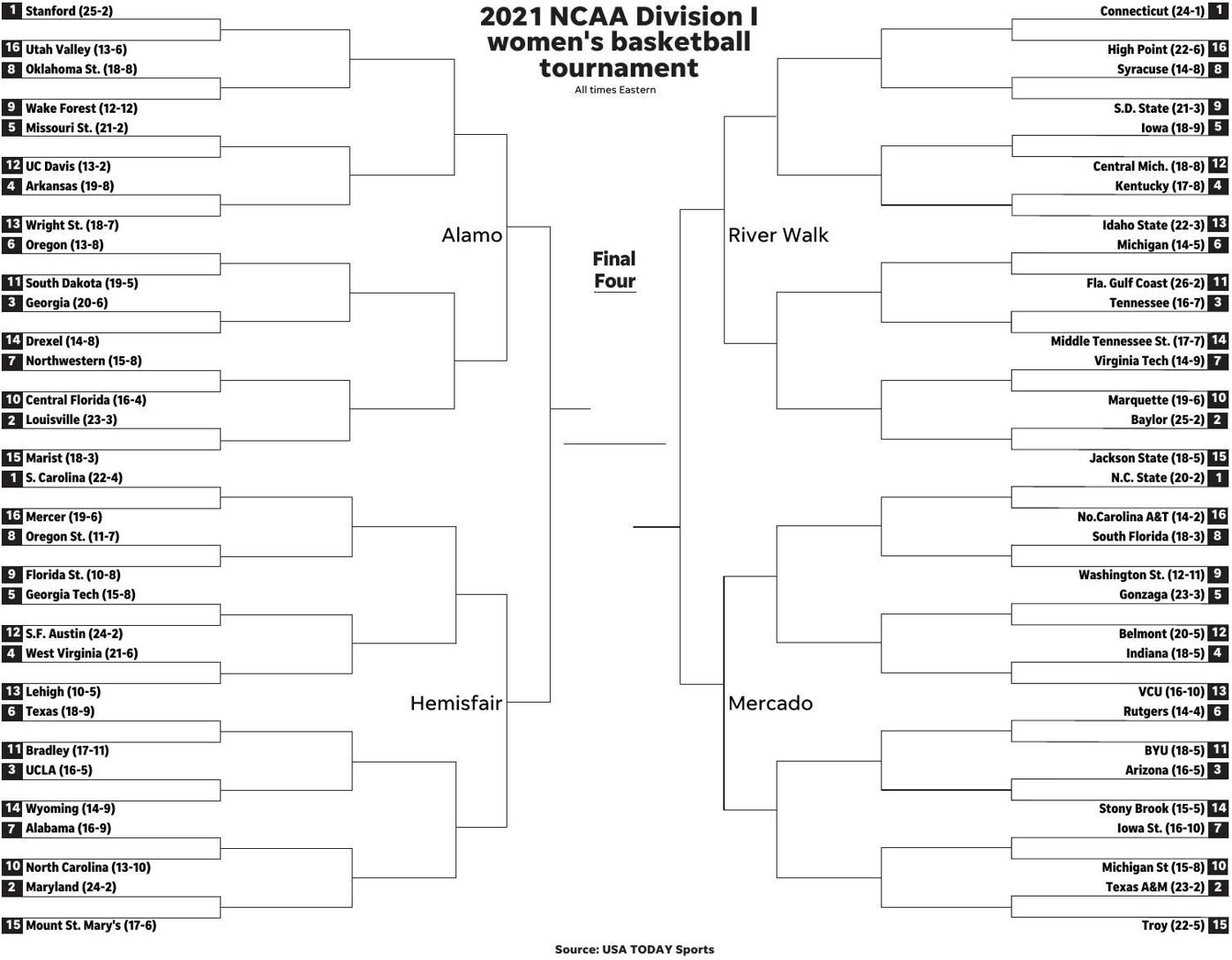 Download The 2021 Ncaa Division I Womens Basketball Tournament Bracket Sports 5593