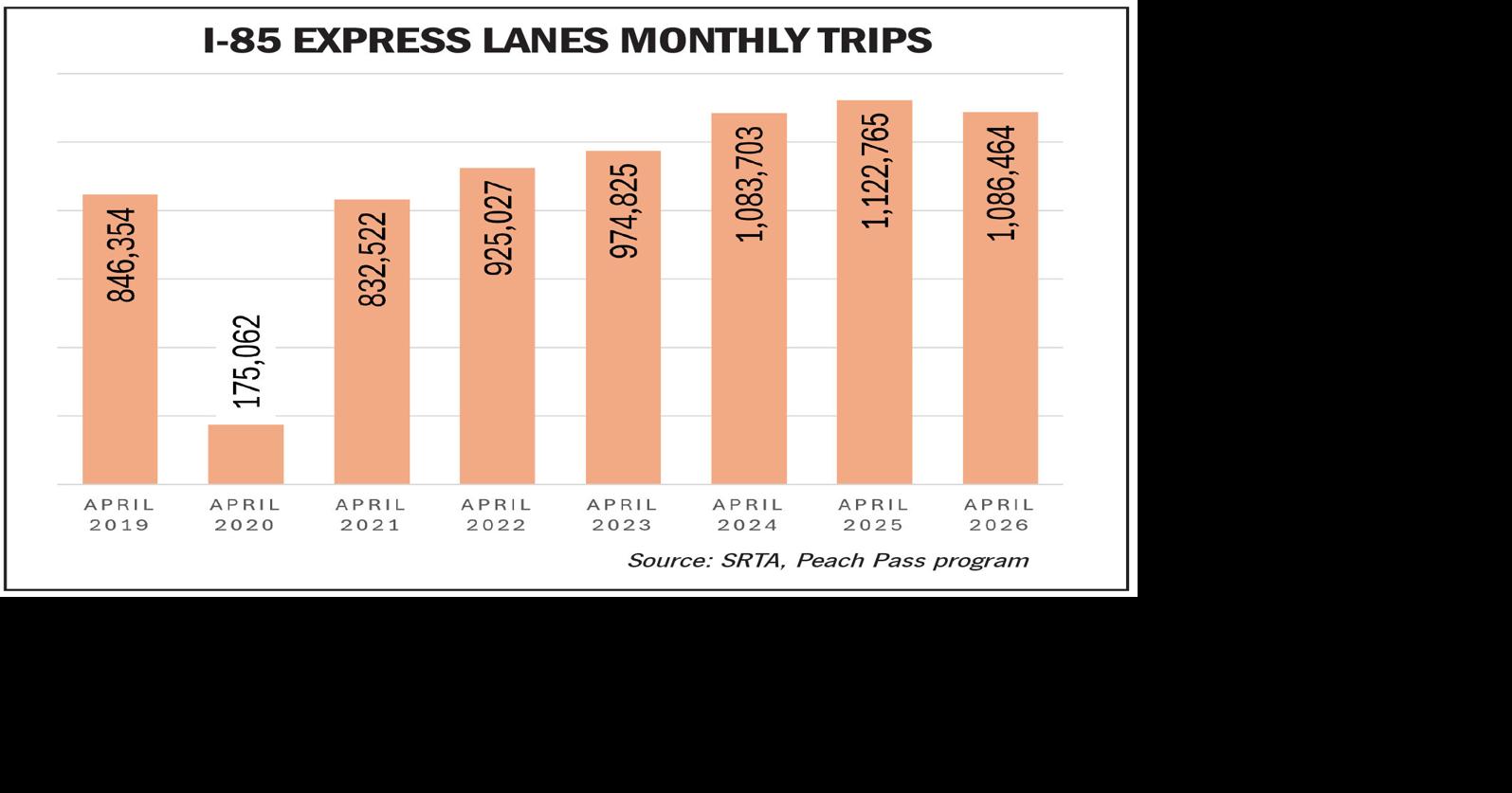 ExpressLaneMonthlyTripsChart.jpg