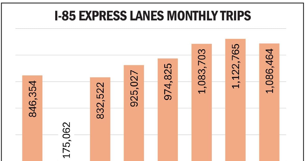 ExpressLaneMonthlyTripsChart.jpg