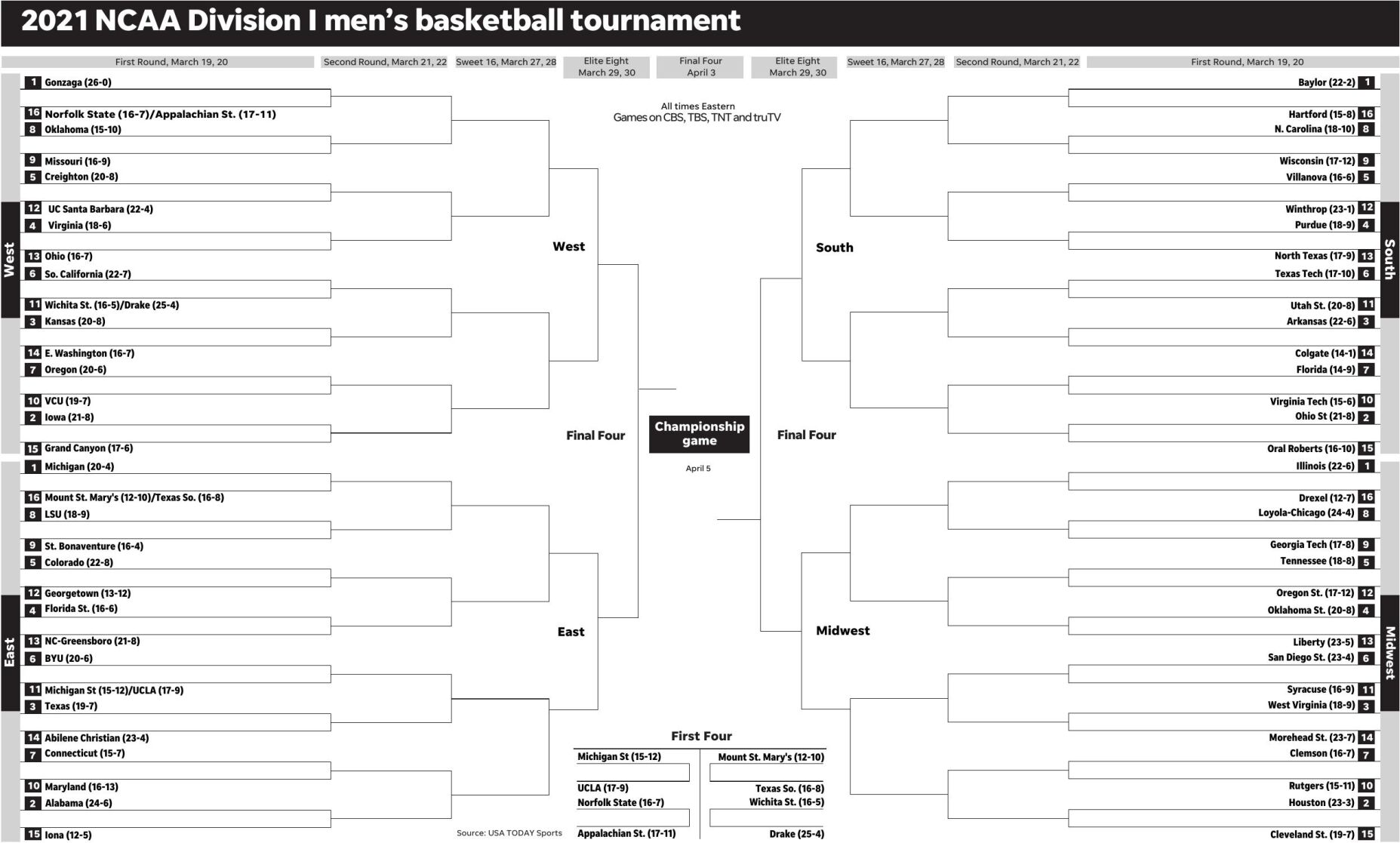 ncaa tournament sites 2021