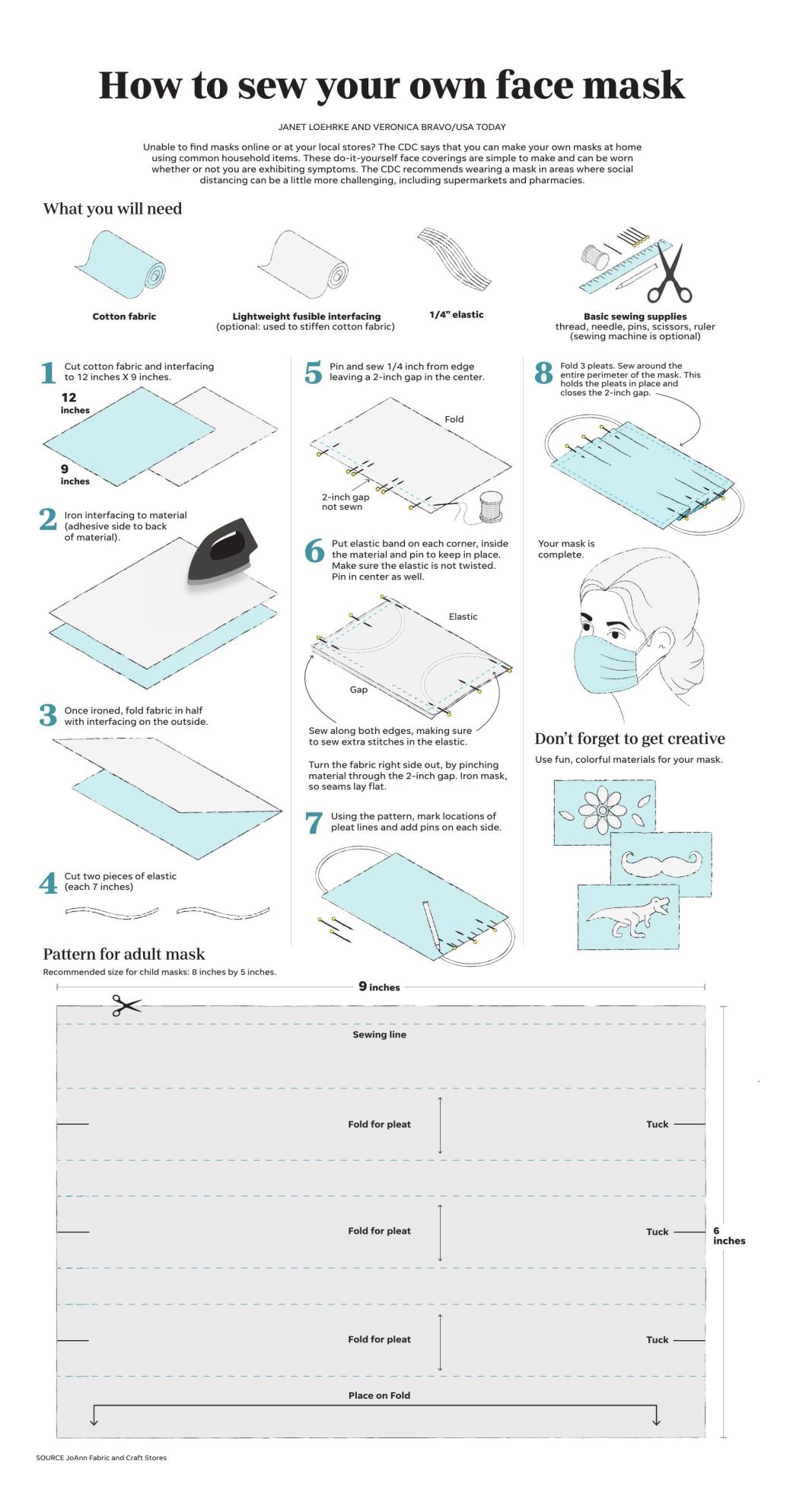 diy-contoured-face-mask-pattern-3-sizes-adjustable-elastic-straps