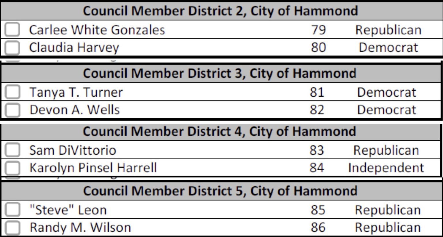 Tangipahoa Parish Sample Ballots | News | Hammondstar.com