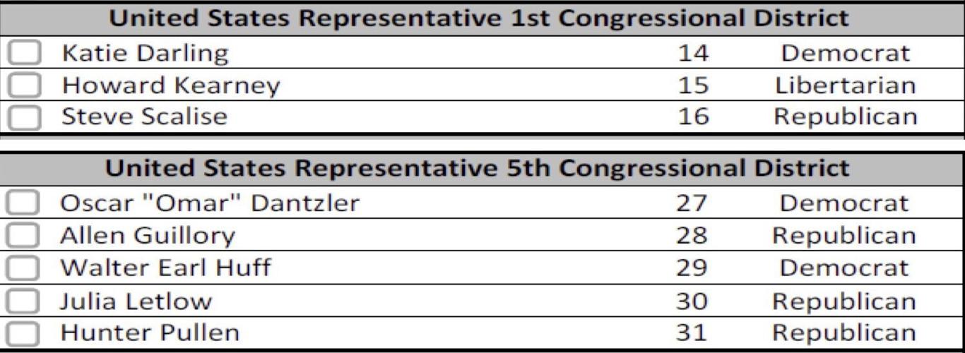 Tangipahoa Parish Sample Ballots News