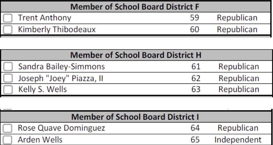 Tangipahoa Parish Sample Ballots News