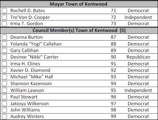 Tangipahoa Parish Sample Ballots News