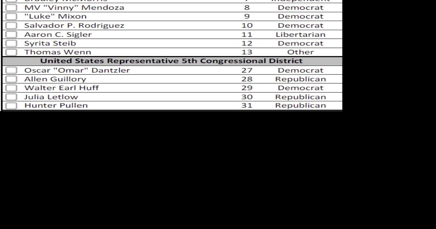 Tangipahoa Parish Sample Ballots News