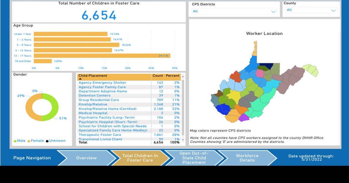 W.Va. debuts foster care, workforce dashboard News