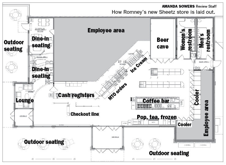 Sheetz goes all in with seating, ice cream News