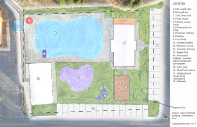 New pool idea