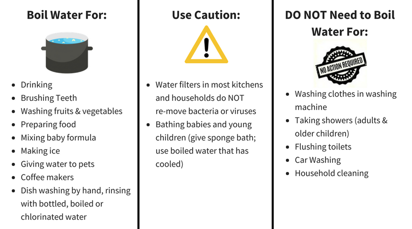 Ferriday Boil Water Notice To Begin Today News Hannapub how-long-does-chicken-tenders-need-to-fry-at-david-hopper-blog