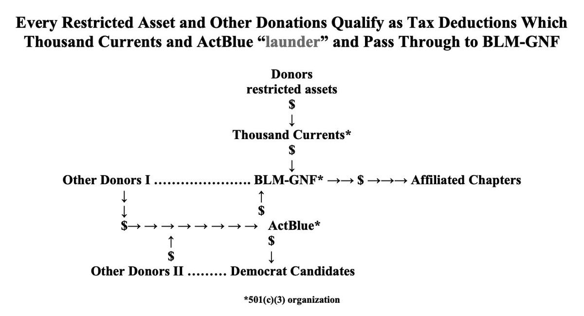 Edward O Boyle Blm Gnf Strives For Marxist Society Columns Hannapub Com
