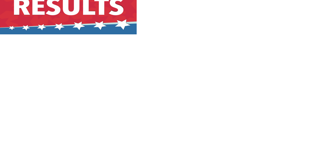 Representative election results posted - Vimarsana News
