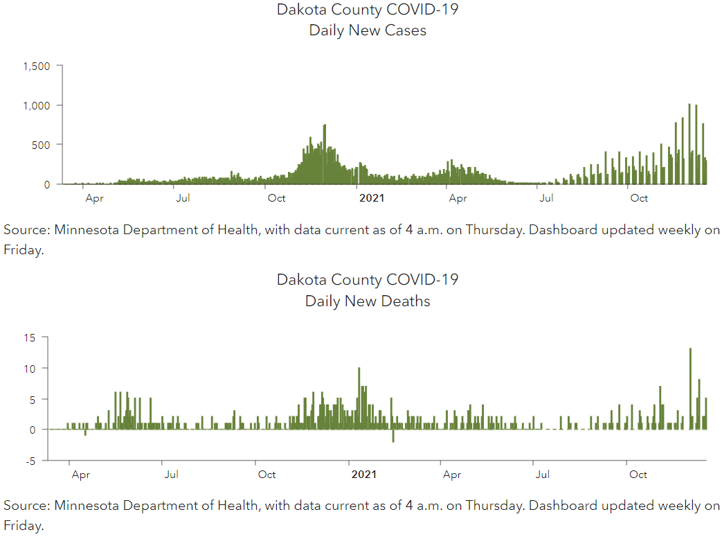 Dakota County COVID Statistics