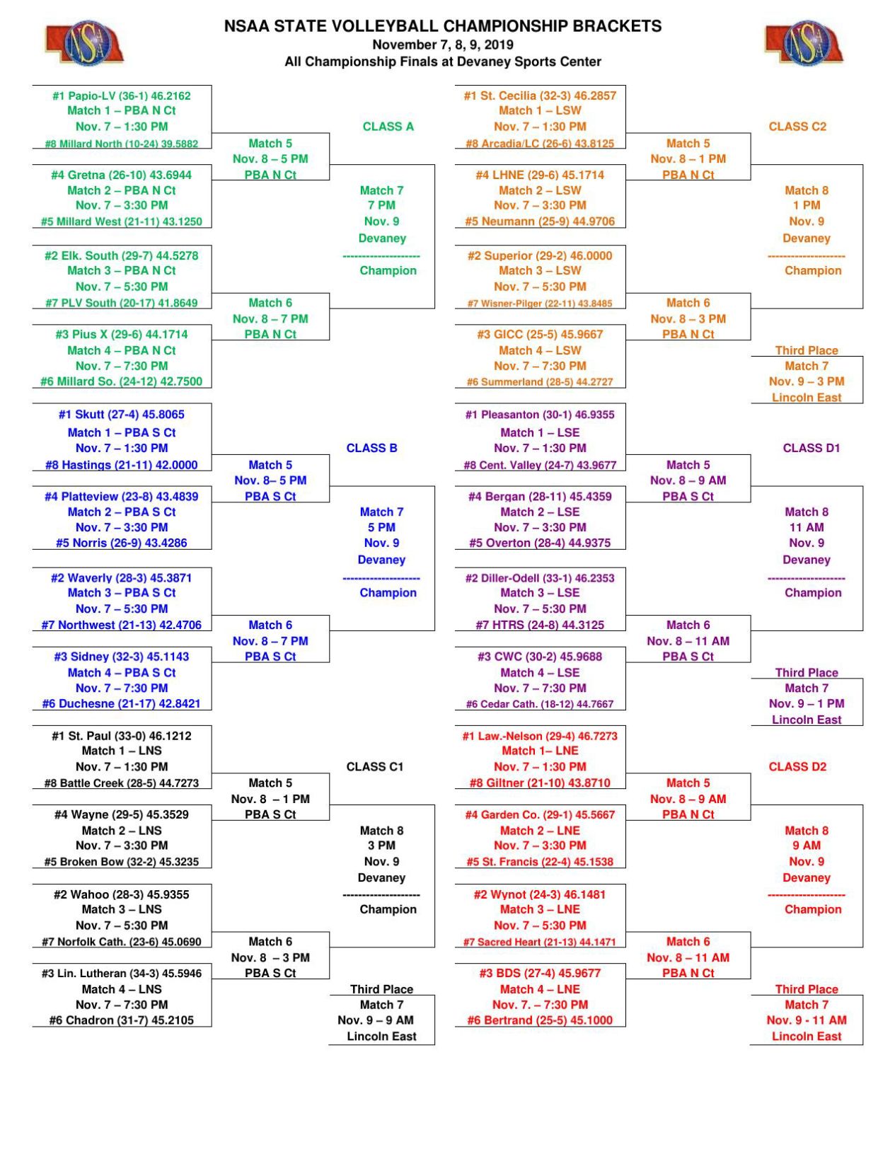 State Volleyball Brackets | | Hastingstribune.com