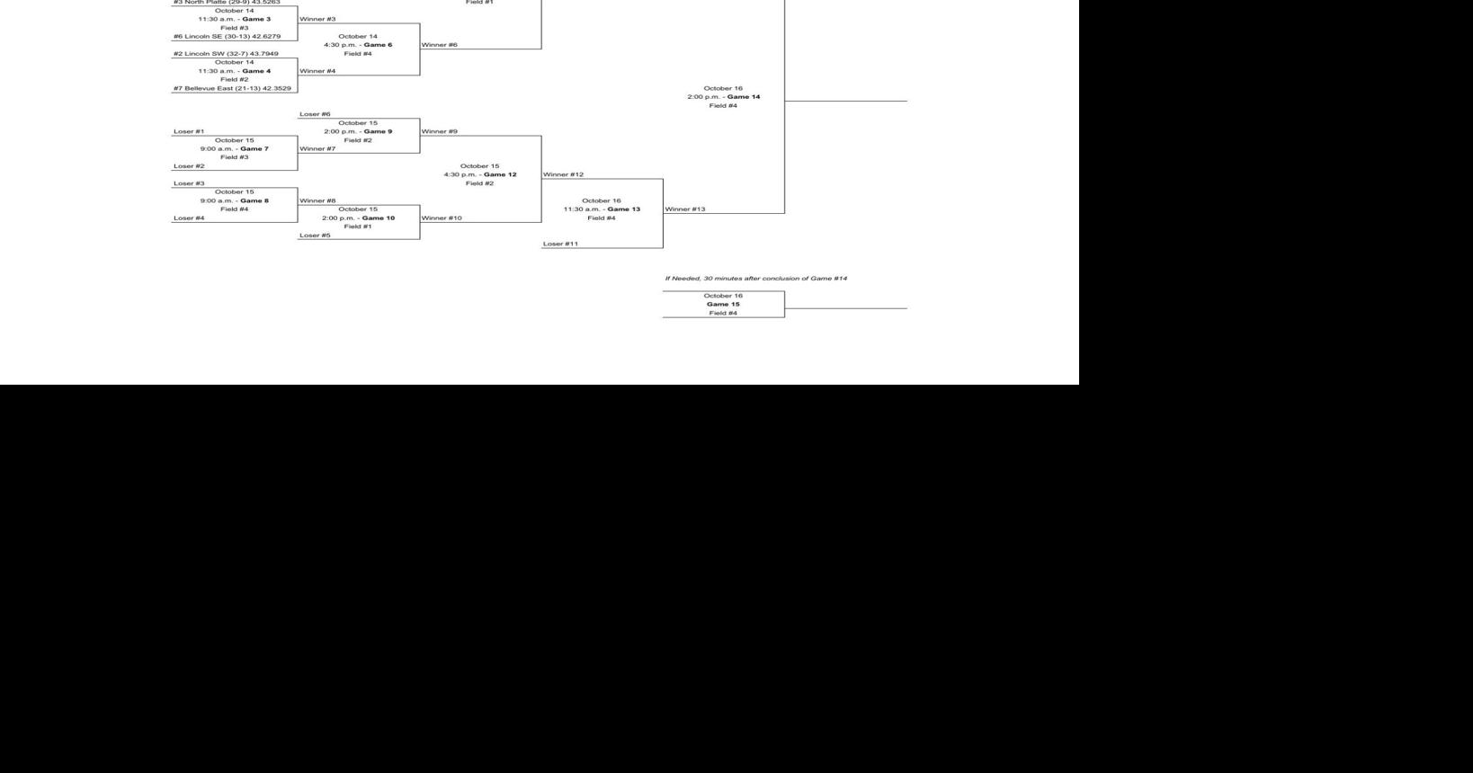 State Softball Brackets Sports