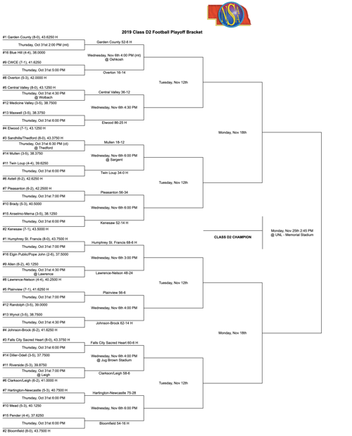 State Football Playoffs Class D 2 Bracket Hastingstribune Com