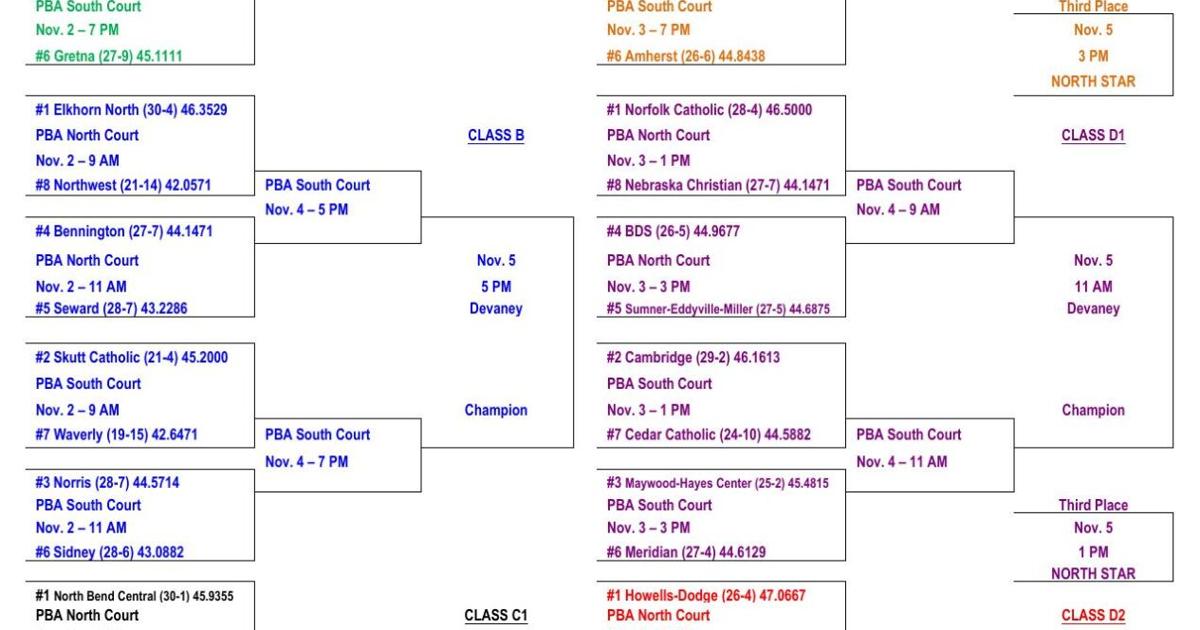 Nebraska State Volleyball Tournament Brackets