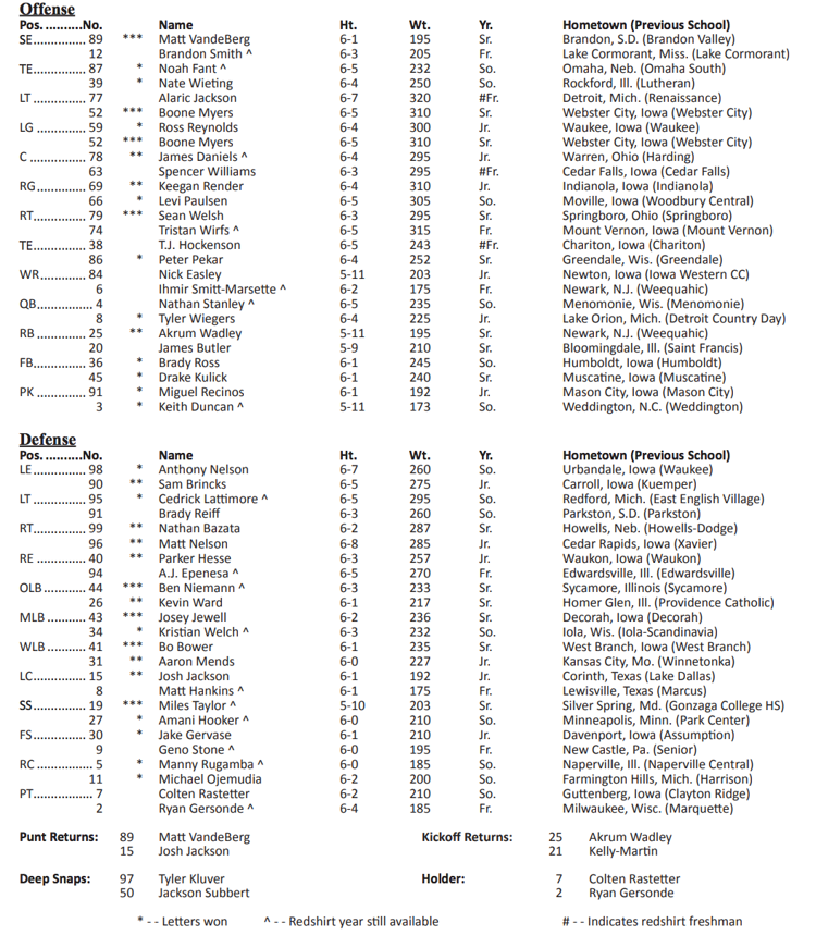 Analyzing the Hawkeye Depth Chart for North Texas Week Football