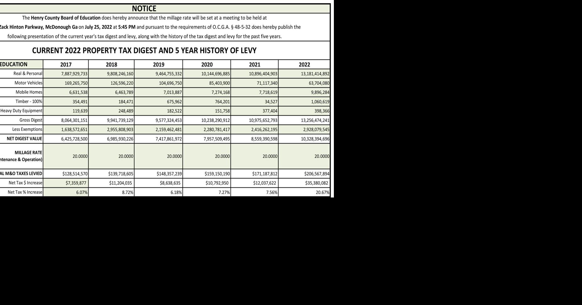 Henry County school taxes to increase, millage rate hearings planned