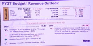 Henry County School Board to hold budget public hearings
