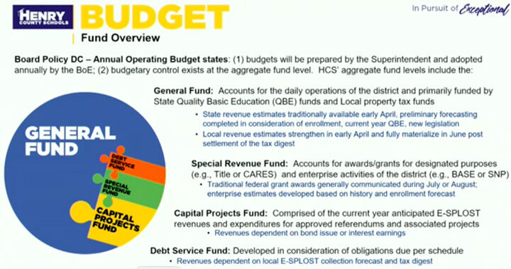 Henry County School Board Passes FY25 Budget