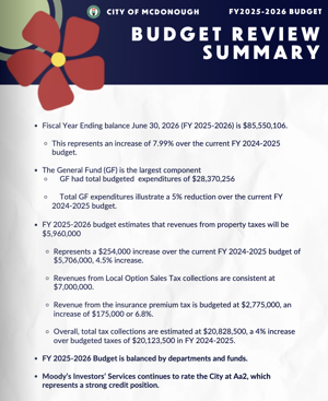 mcdonough city council adopts $85.5 million budget for fy26, showing 7.99% increase.