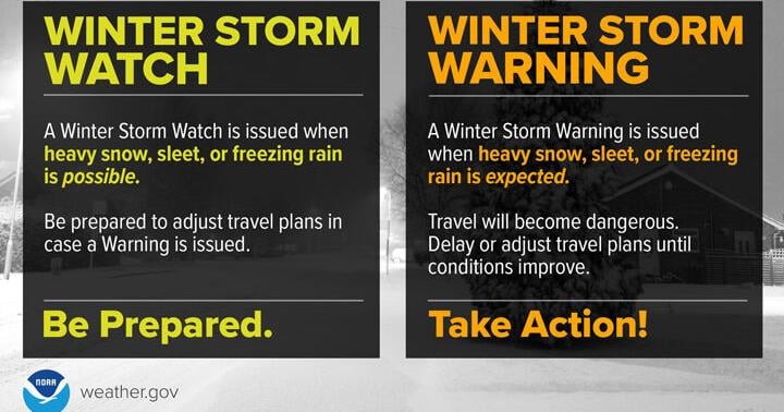 The differences between a Winter Storm Watch and Winter Storm Warning ...