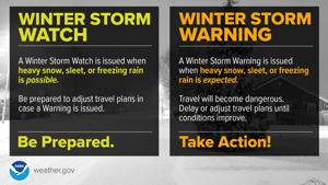 The differences between a Winter Storm Watch and Winter Storm Warning