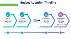 Henry County To Hold Budget Hearing