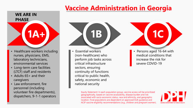 New Search Tool Allows Residents To Find Local Covid 19 Vaccination Sites News Henryherald Com