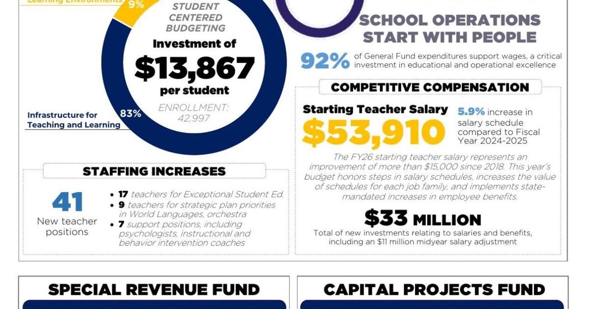 Henry County BOE Approves 2025-26 Budget