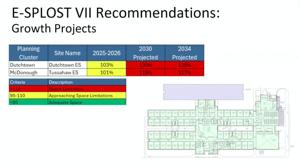 Henry County School Board mulling E-SPLOST project list