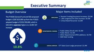 Henry County Slated To Approve 2025-26 Budget