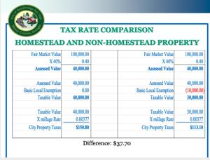 Stockbridge expected to keep same property tax rate