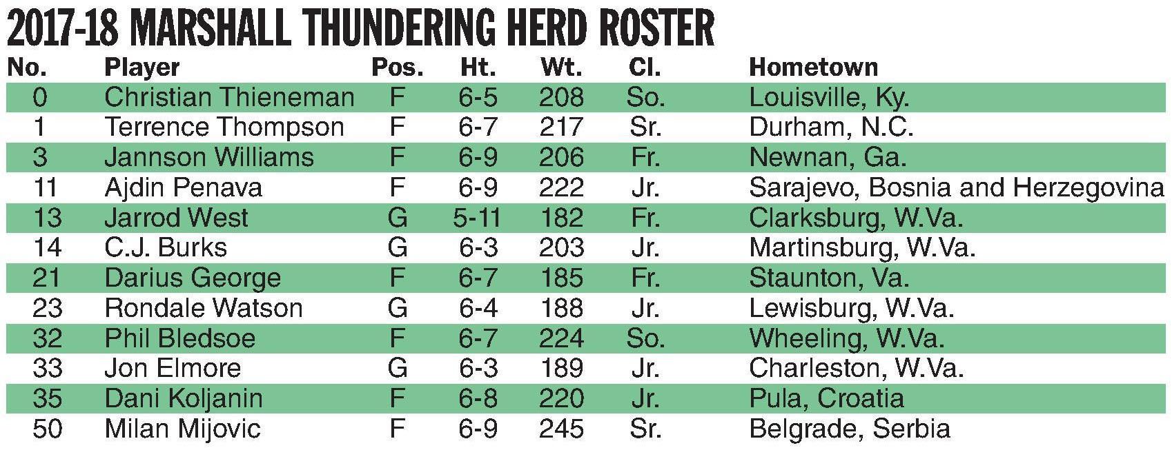 marshall thundering herd men's basketball roster